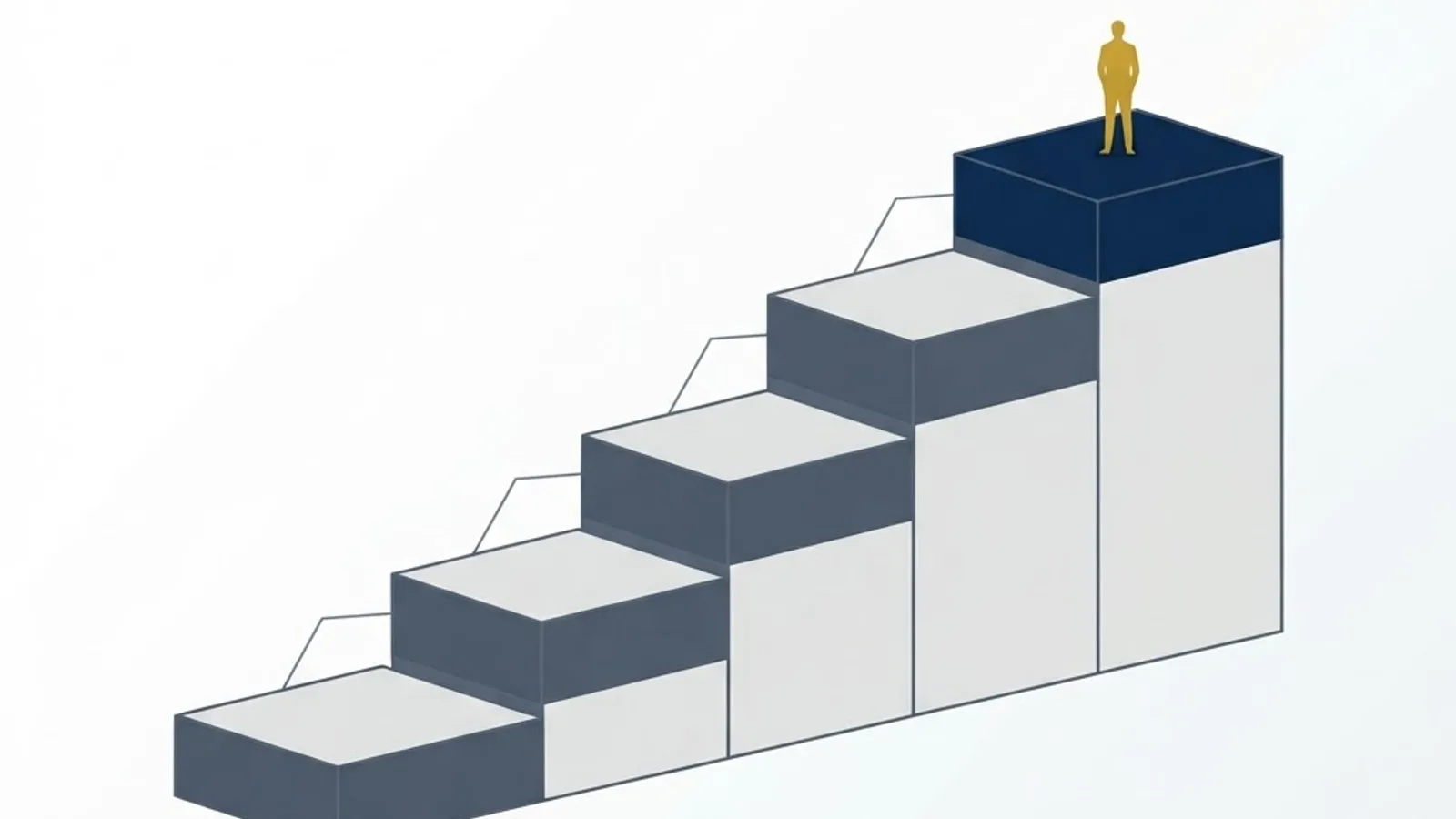 Demand Generation and Digital Marketing Leader Job Level