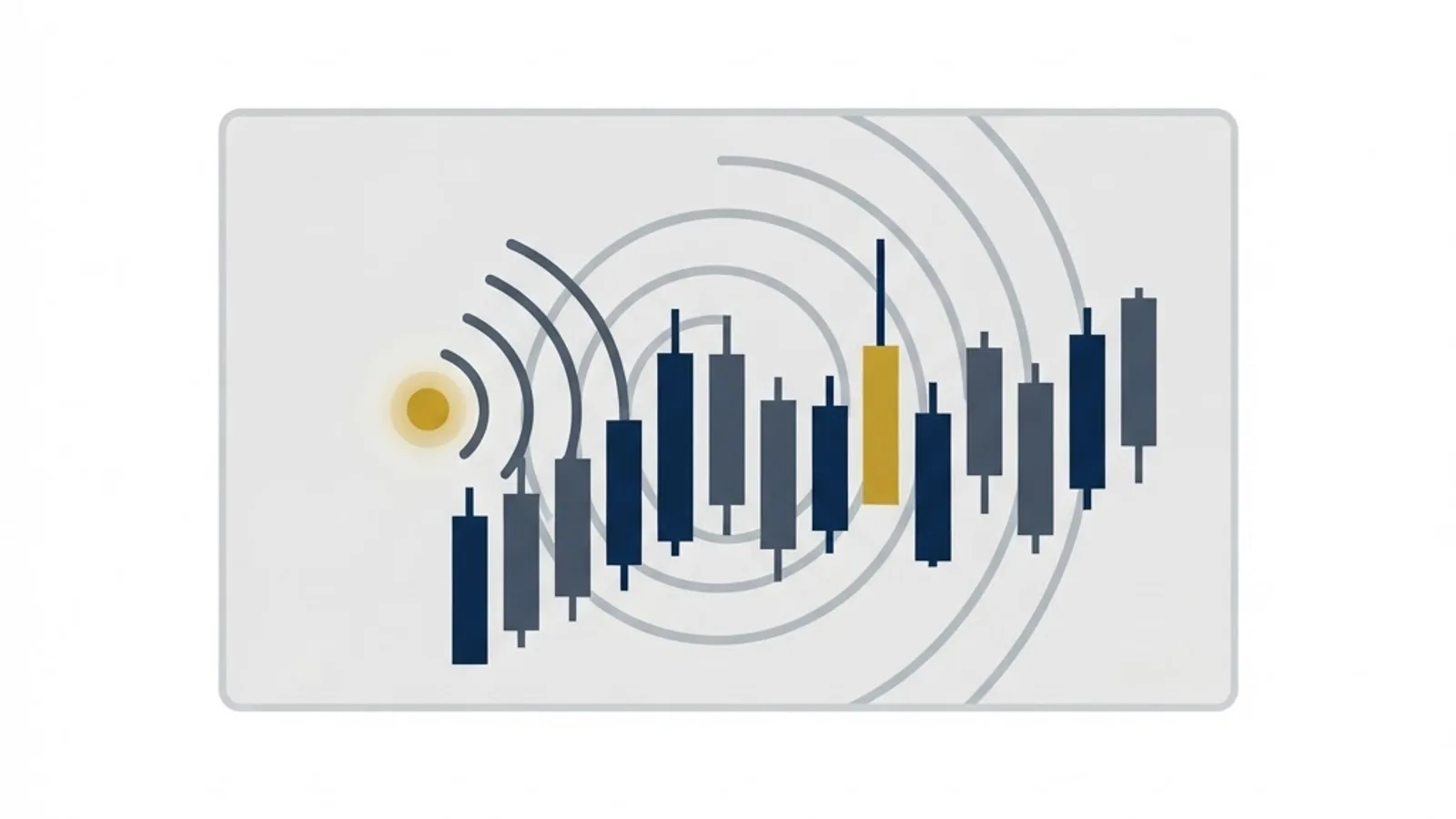 Finclarity.co Digital Marketing Signals: What to Track